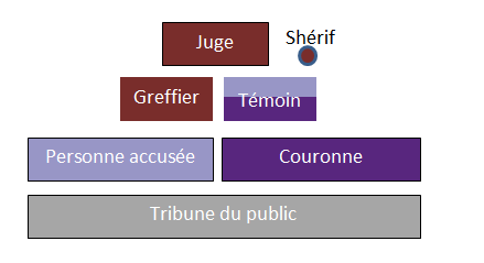 civil handbook