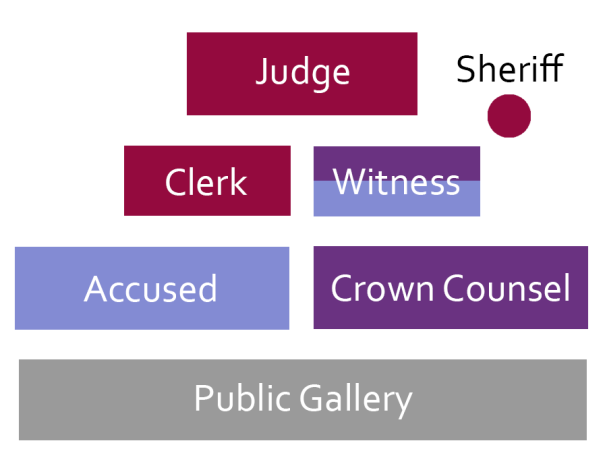 criminal handbook