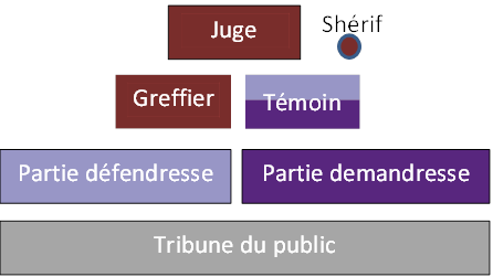 CJC